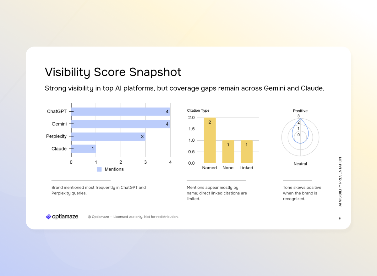 Dashboard slide titled “Visibility Score Snapshot” showing bar charts comparing visibility across AI platforms like ChatGPT, Gemini, Perplexity, and Claude.